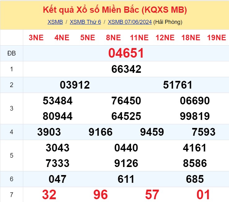 Soi Cau Du Doan Ket Qua Xo So Mien Bac Trung Nam Ngay 08 06 2024 1