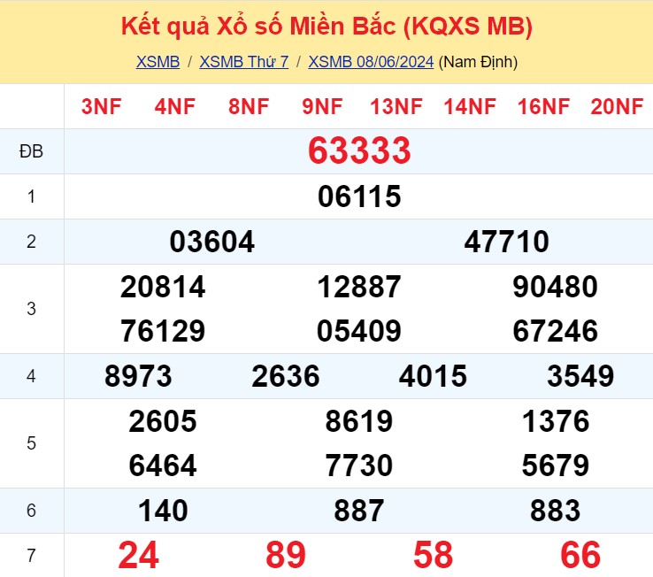 Soi Cau Du Doan Ket Qua Xo So Mien Bac Trung Nam Ngay 09 06 2024 1