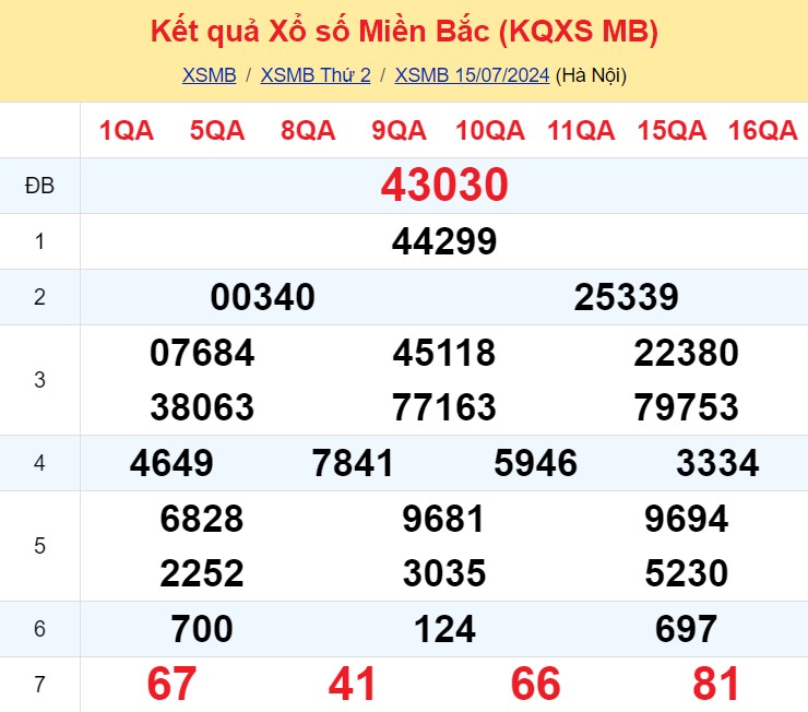 Soi Cau Du Doan Ket Qua Xo So Mien Bac Trung Nam Ngay 16 07 2024 1