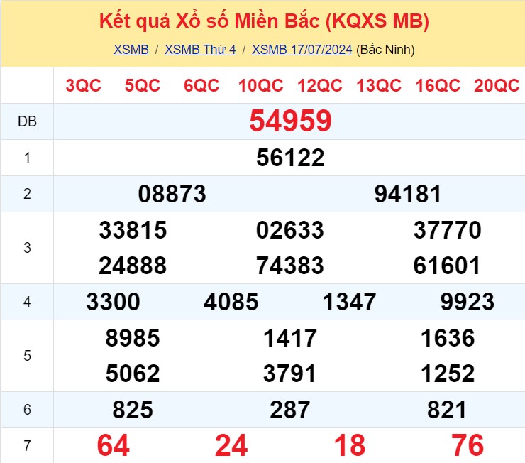 Soi Cau Du Doan Ket Qua Xo So Mien Bac Trung Nam Ngay 18 07 2024 1