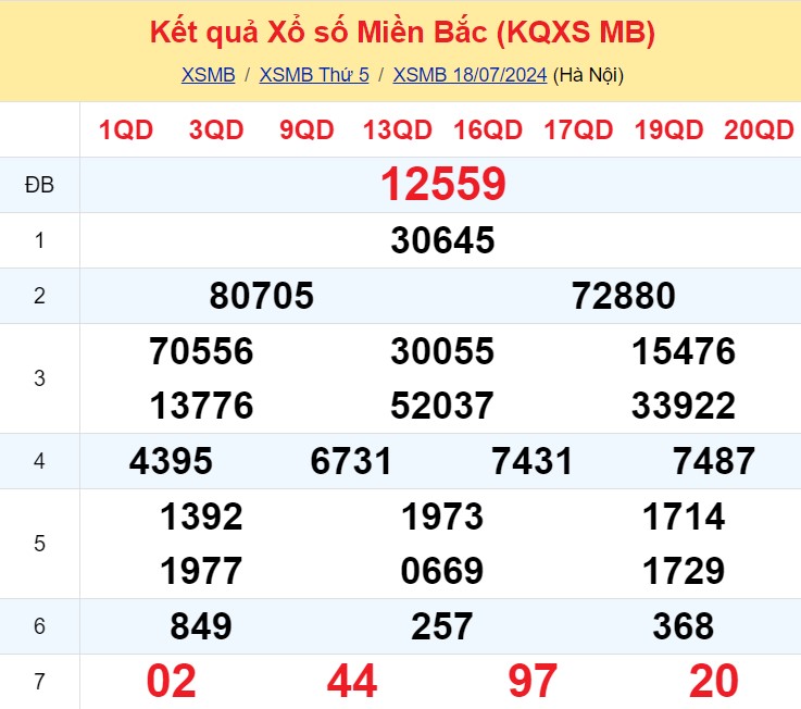 Soi Cau Du Doan Ket Qua Xo So Mien Bac Trung Nam Ngay 19 07 2024 1