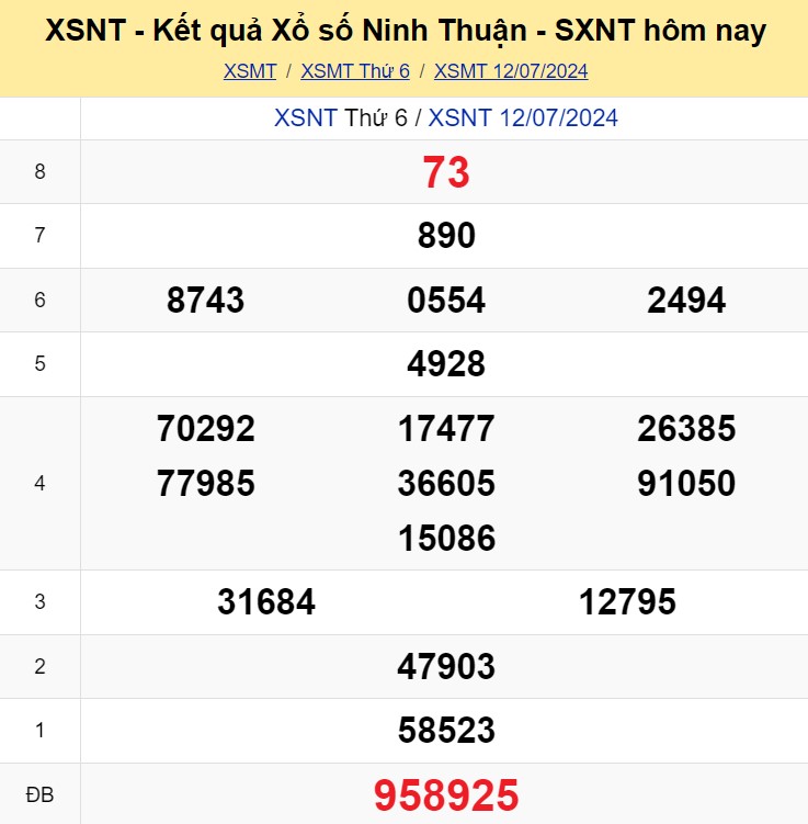 Soi Cau Du Doan Ket Qua Xo So Mien Bac Trung Nam Ngay 19 07 2024 3