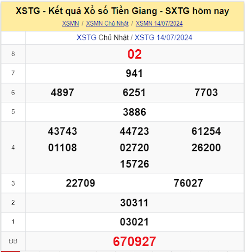 Soi Cau Du Doan Ket Qua Xo So Mien Bac Trung Nam Ngay 21 07 2024 5