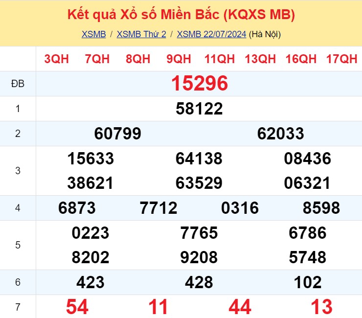 Soi Cau Du Doan Ket Qua Xo So Mien Bac Trung Nam Ngay 23 07 2024 1