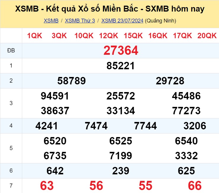 Soi Cau Du Doan Ket Qua Xo So Mien Bac Trung Nam Ngay 24 07 2024 1