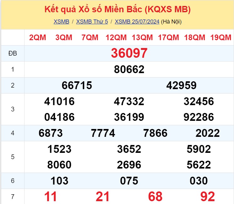 Soi Cau Du Doan Ket Qua Xo So Mien Bac Trung Nam Ngay 26 07 2024 1