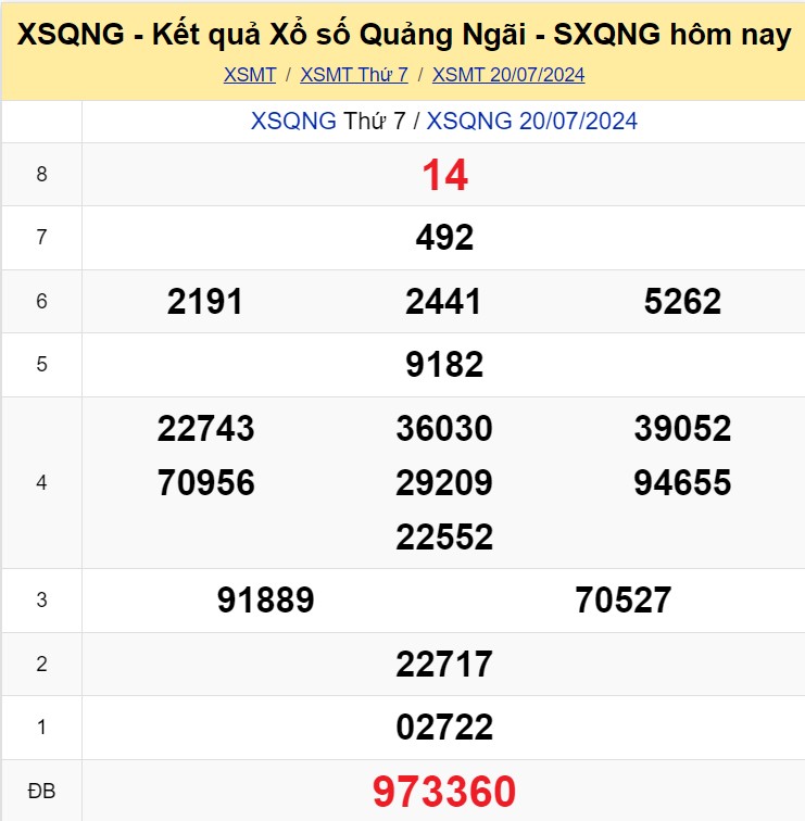 Soi Cau Du Doan Ket Qua Xo So Mien Bac Trung Nam Ngay 27 07 2024 3