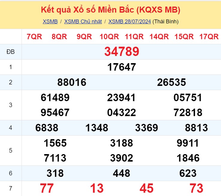 Soi Cau Du Doan Ket Qua Xo So Mien Bac Trung Nam Ngay 29 07 2024 1