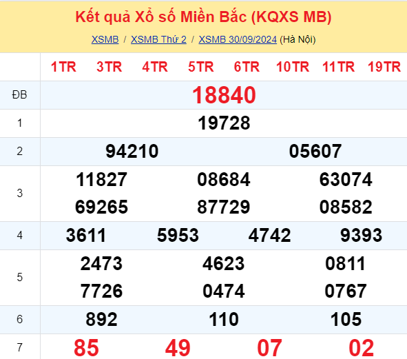 Soi Cau Du Doan Ket Qua Xo So Mien Bac Trung Nam Ngay 01 10 2024 1