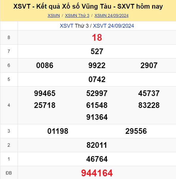 Soi Cau Du Doan Ket Qua Xo So Mien Bac Trung Nam Ngay 01 10 2024 5