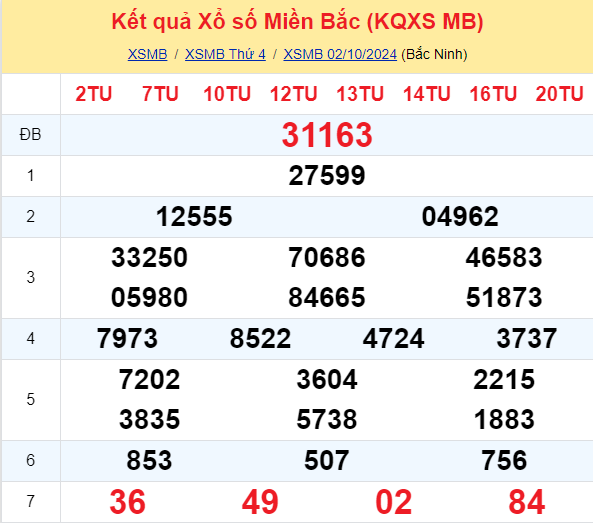 Soi Cau Du Doan Ket Qua Xo So Mien Bac Trung Nam Ngay 03 10 2024 1