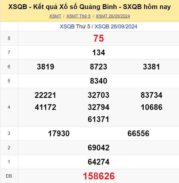 Soi Cau Du Doan Ket Qua Xo So Mien Bac Trung Nam Ngay 03 10 2024 4