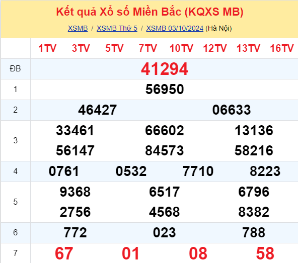 Soi Cau Du Doan Ket Qua Xo So Mien Bac Trung Nam Ngay 04 10 2024 1