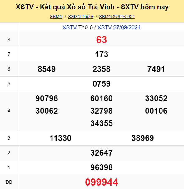 Soi Cau Du Doan Ket Qua Xo So Mien Bac Trung Nam Ngay 04 10 2024 6