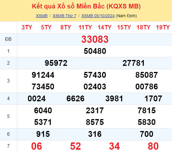 Soi Cau Du Doan Ket Qua Xo So Mien Bac Trung Nam Ngay 06 10 2024 1