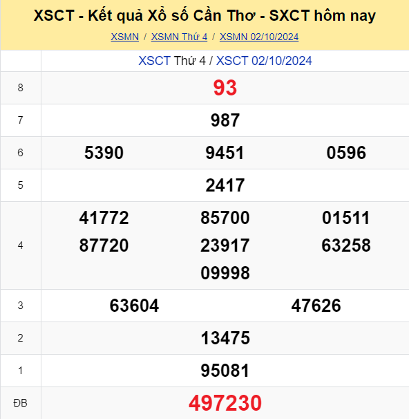 SOI CẦU DỰ ĐOÁN KẾT QUẢ XỔ SỐ MIỀN BẮC, TRUNG, NAM NGÀY 09/10/2024