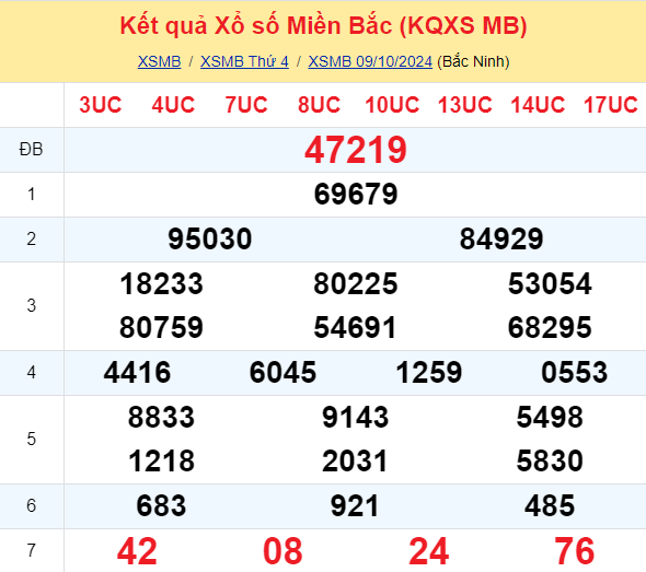 Soi Cau Du Doan Ket Qua Xo So Mien Bac Trung Nam Ngay 10 10 2024 1