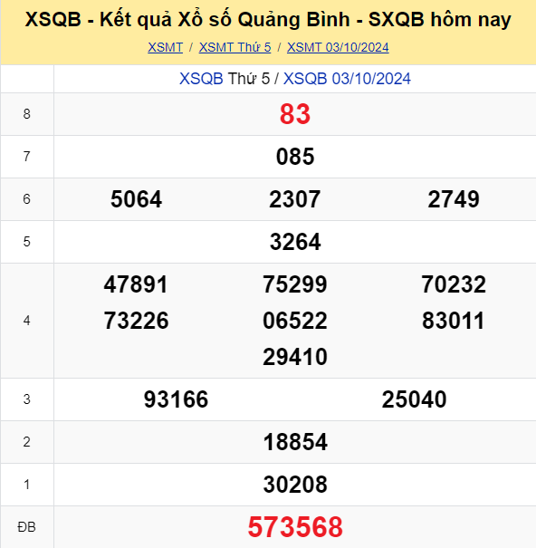 Soi Cau Du Doan Ket Qua Xo So Mien Bac Trung Nam Ngay 10 10 2024 4