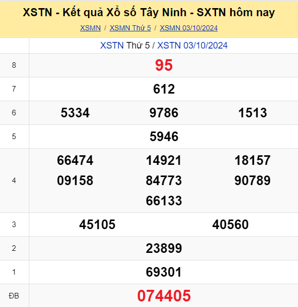 Soi Cau Du Doan Ket Qua Xo So Mien Bac Trung Nam Ngay 10 10 2024 5