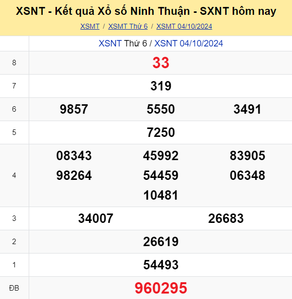 Soi Cau Du Doan Ket Qua Xo So Mien Bac Trung Nam Ngay 11 10 2024 3