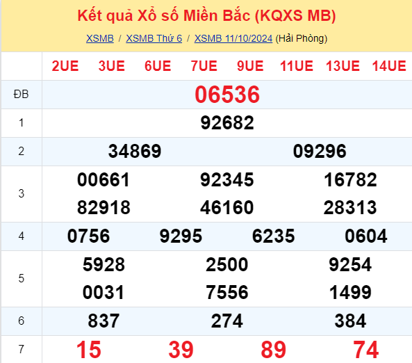 Soi Cau Du Doan Ket Qua Xo So Mien Bac Trung Nam Ngay 12 10 2024 1