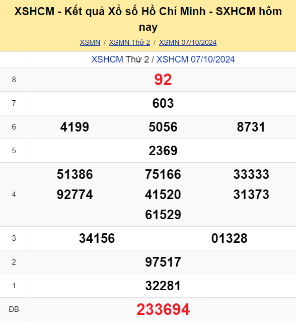 Soi Cau Du Doan Ket Qua Xo So Mien Bac Trung Nam Ngay 12 10 2024 5