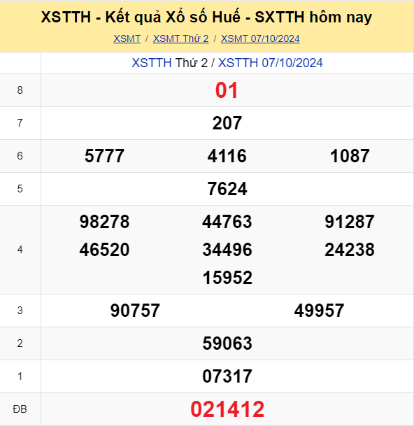 Soi Cau Du Doan Ket Qua Xo So Mien Bac Trung Nam Ngay 13 10 2024 2