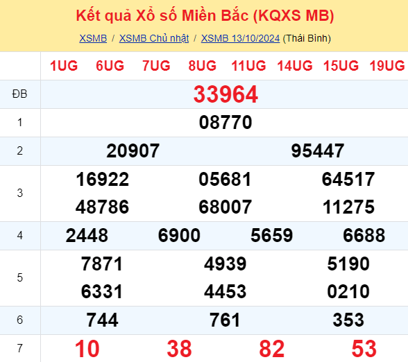 Soi Cau Du Doan Ket Qua Xo So Mien Bac Trung Nam Ngay 14 10 2024 1