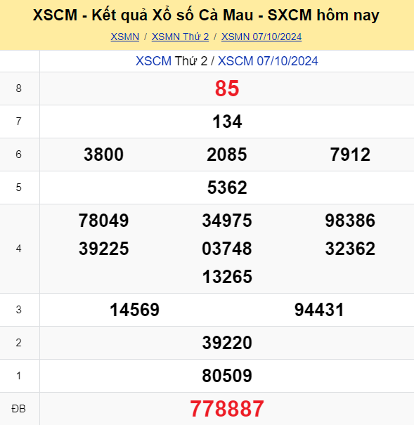 Soi Cau Du Doan Ket Qua Xo So Mien Bac Trung Nam Ngay 14 10 2024 6