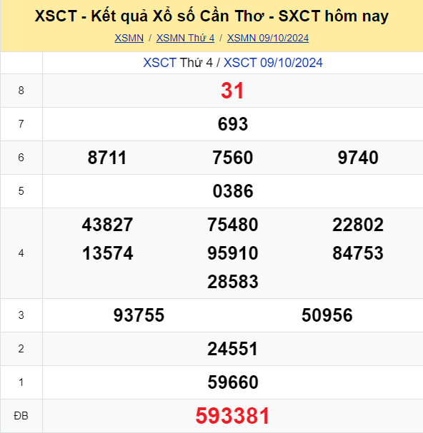 SOI CẦU DỰ ĐOÁN KẾT QUẢ XỔ SỐ MIỀN BẮC, TRUNG, NAM NGÀY 16/10/2024