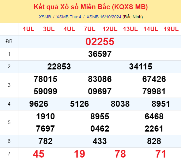 Soi Cau Du Doan Ket Qua Xo So Mien Bac Trung Nam Ngay 17 10 2024 1