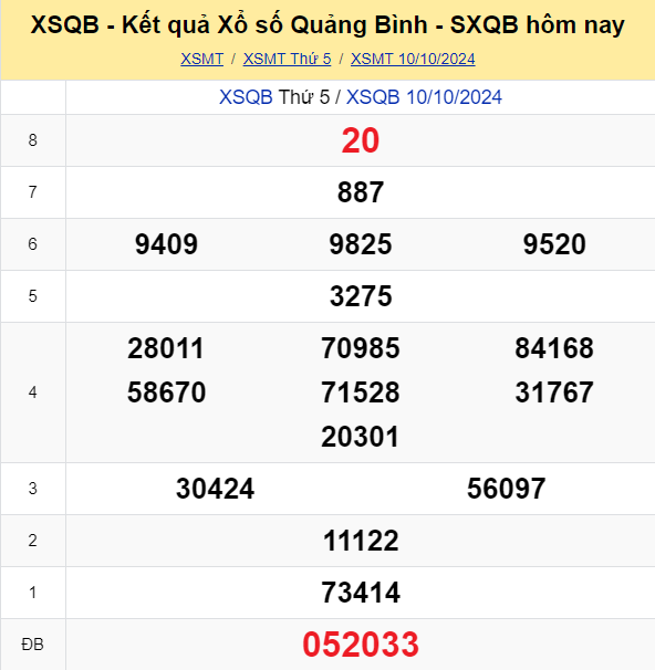 Soi Cau Du Doan Ket Qua Xo So Mien Bac Trung Nam Ngay 17 10 2024 4