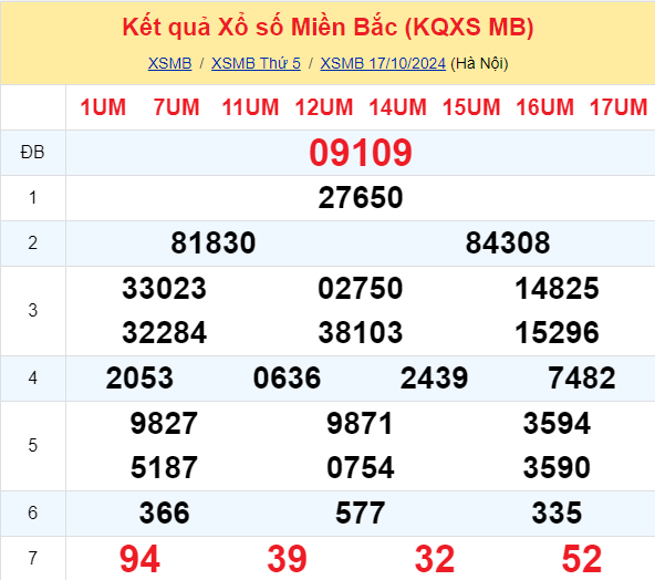 Soi Cau Du Doan Ket Qua Xo So Mien Bac Trung Nam Ngay 18 10 2024 1