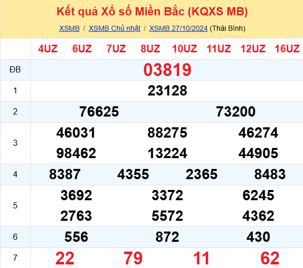 Soi Cau Du Doan Ket Qua Xo So Mien Bac Trung Nam Ngay 28 10 2024 1