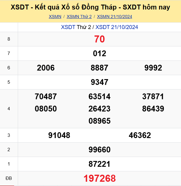 Soi Cau Du Doan Ket Qua Xo So Mien Bac Trung Nam Ngay 28 10 2024 5