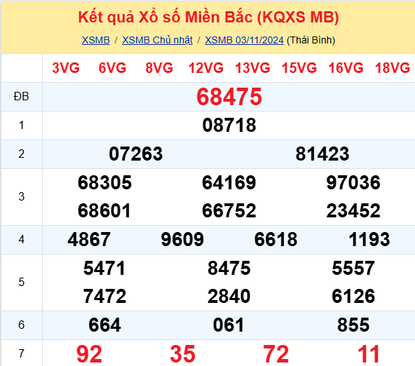 Soi Cau Du Doan Ket Qua Xo So Mien Bac Trung Nam Ngay 04 11 2024 1