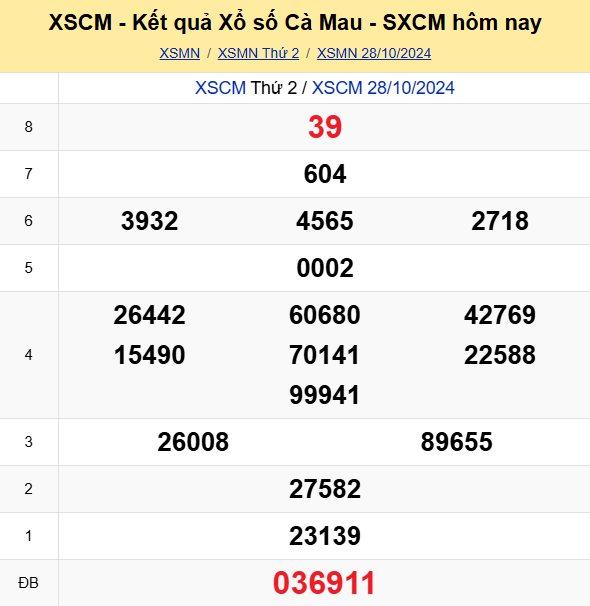 Soi Cau Du Doan Ket Qua Xo So Mien Bac Trung Nam Ngay 04 11 2024 6