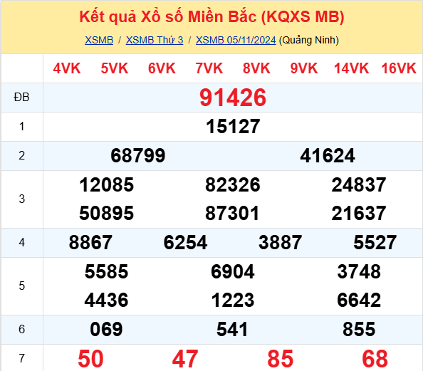 Soi Cau Du Doan Ket Qua Xo So Mien Bac Trung Nam Ngay 06 11 2024 1