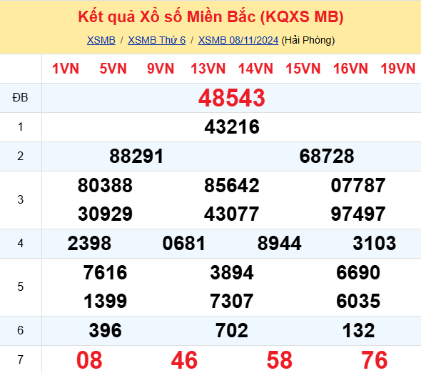 Soi Cau Du Doan Ket Qua Xo So Mien Bac Trung Nam Ngay 09 11 2024 1