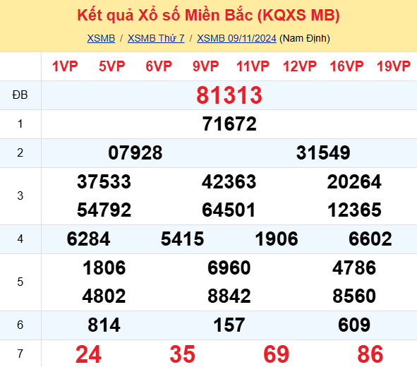 Soi Cau Du Doan Ket Qua Xo So Mien Bac Trung Nam Ngay 10 11 2024 1