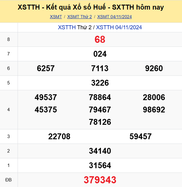 Soi Cau Du Doan Ket Qua Xo So Mien Bac Trung Nam Ngay 10 11 2024 2