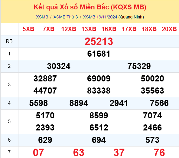 Soi Cau Du Doan Ket Qua Xo So Mien Bac Trung Nam Ngay 20 11 2024 1