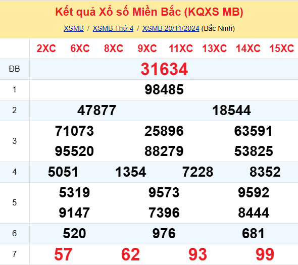 Soi Cau Du Doan Ket Qua Xo So Mien Bac Trung Nam Ngay 21 11 2024 1