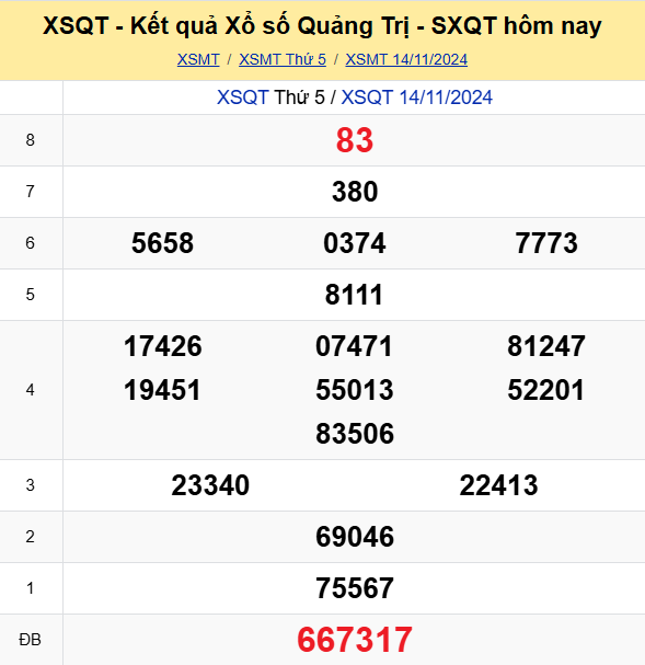 Soi Cau Du Doan Ket Qua Xo So Mien Bac Trung Nam Ngay 21 11 2024 3