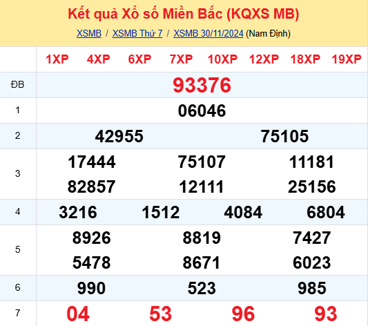 Soi Cau Du Doan Ket Qua Xo So Mien Bac Trung Nam Ngay 01 12 2024 1