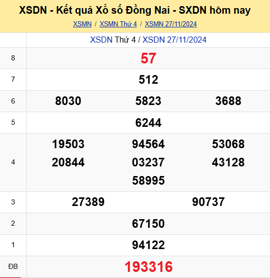 Soi Cau Du Doan Ket Qua Xo So Mien Bac Trung Nam Ngay 04 12 2024 4