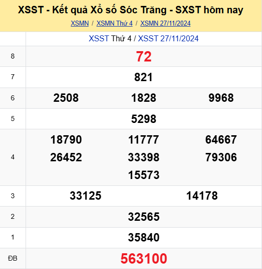 Soi Cau Du Doan Ket Qua Xo So Mien Bac Trung Nam Ngay 04 12 2024 6