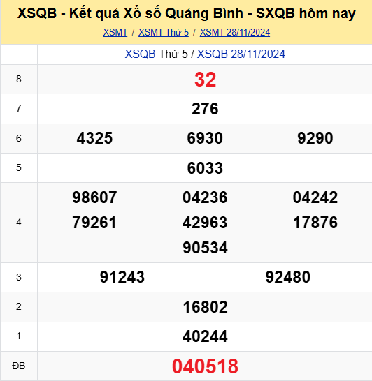 Soi Cau Du Doan Ket Qua Xo So Mien Bac Trung Nam Ngay 05 12 2024 4