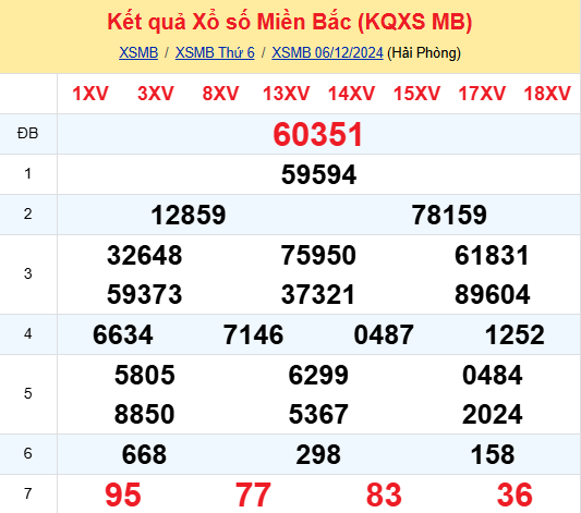 Soi Cau Du Doan Ket Qua Xo So Mien Bac Trung Nam Ngay 07 12 2024 1