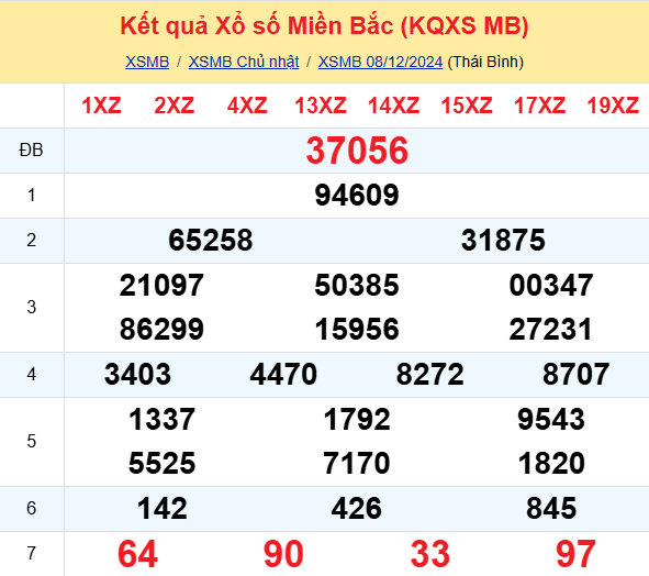 Soi Cau Du Doan Ket Qua Xo So Mien Bac Trung Nam Ngay 09 12 2024 1